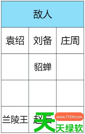 王者之弈双人闯关攻略40关(王者之弈双人闯关四十波打法技巧) 王者之弈双人闯关攻略40关(王者之弈双人闯关四十波打法技巧)
