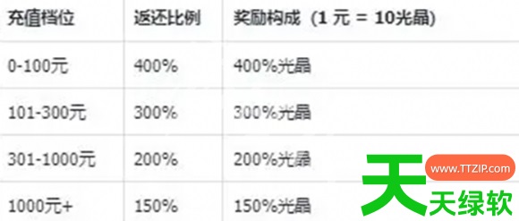 奥特曼超时空英雄新手攻略(奥特曼超时空英雄攻略大全)
