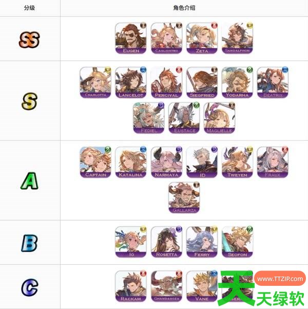 碧蓝幻想Relink无尽黄昏AI队友强度怎么样 碧蓝幻想Relink无尽黄昏AI队友强度榜一览 碧蓝幻想Relink无尽黄昏AI队友强度怎么样 碧蓝幻想Relink无尽黄昏AI队友强度榜一览