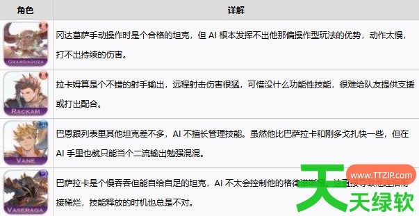 碧蓝幻想Relink无尽黄昏AI队友强度怎么样 碧蓝幻想Relink无尽黄昏AI队友强度榜一览