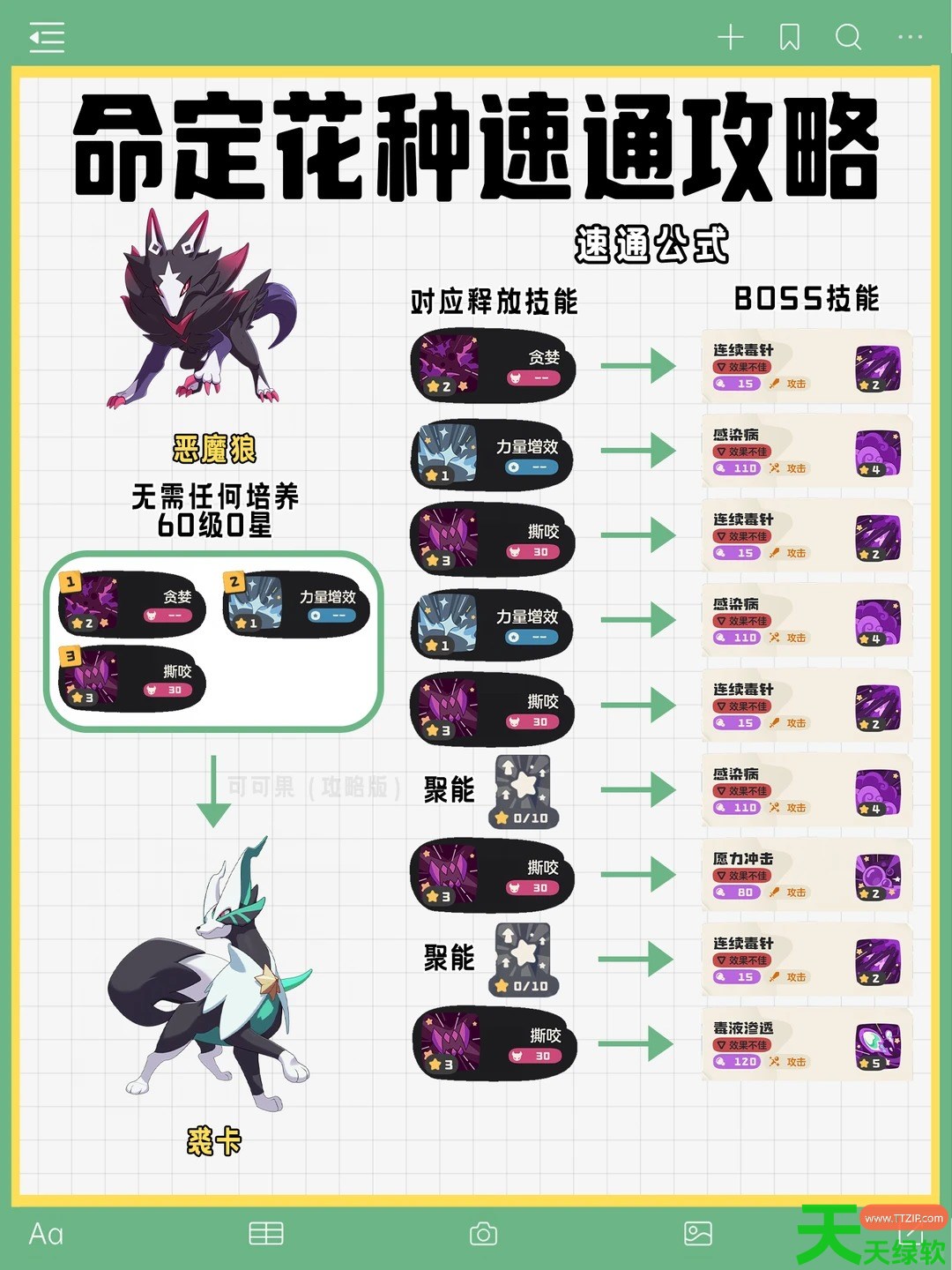 洛克王国世界命定花种第九期怎么打 命定花种朔夜伊芙乌拉塔裘卡打法攻略