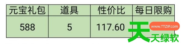 叫我大掌柜汴梁运动会攻略(叫我大掌柜汴梁运动会攻略一览) 叫我大掌柜汴梁运动会攻略(叫我大掌柜汴梁运动会攻略一览)