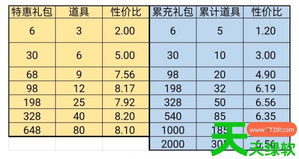 叫我大掌柜汴梁运动会攻略(叫我大掌柜汴梁运动会攻略一览) 叫我大掌柜汴梁运动会攻略(叫我大掌柜汴梁运动会攻略一览)