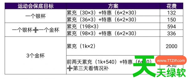 叫我大掌柜汴梁运动会攻略(叫我大掌柜汴梁运动会攻略一览) 叫我大掌柜汴梁运动会攻略(叫我大掌柜汴梁运动会攻略一览)