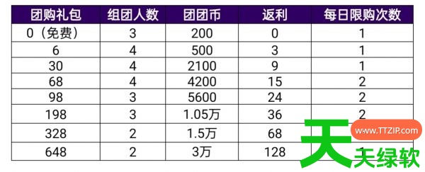 叫我大掌柜汴梁运动会攻略(叫我大掌柜汴梁运动会攻略一览) 叫我大掌柜汴梁运动会攻略(叫我大掌柜汴梁运动会攻略一览)