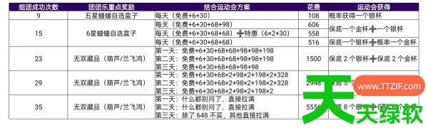 叫我大掌柜汴梁运动会攻略(叫我大掌柜汴梁运动会攻略一览)