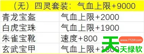 造化仙缘极限气血上限养成攻略教程分享 造化仙缘极限气血上限养成攻略教程分享