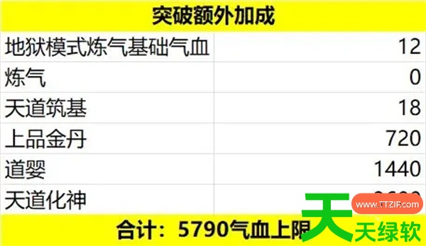 造化仙缘极限气血上限养成攻略教程分享 造化仙缘极限气血上限养成攻略教程分享