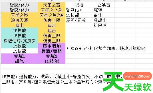 碧蓝幻想Relink无尽黄昏通用毕业因子怎么搭配 碧蓝幻想Relink无尽黄昏通用毕业因子搭配参考 碧蓝幻想Relink无尽黄昏通用毕业因子怎么搭配 碧蓝幻想Relink无尽黄昏通用毕业因子搭配参考