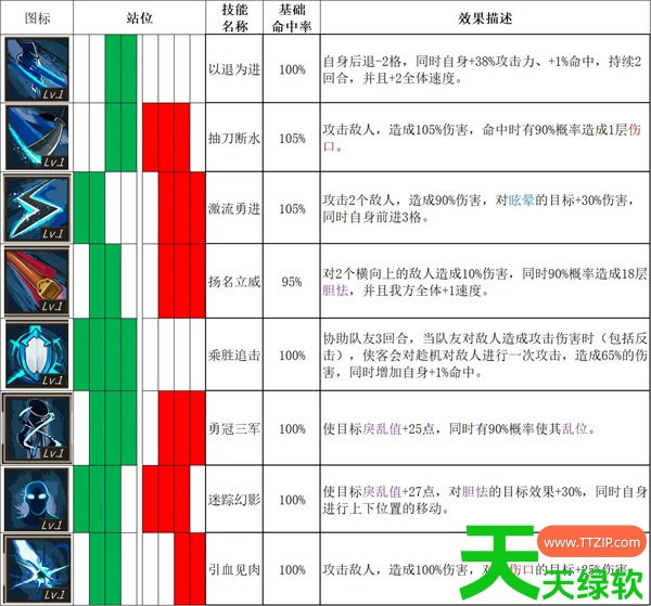 春秋异闻录全角色技能表以及初期搭配攻略 春秋异闻录全角色技能表以及初期搭配攻略