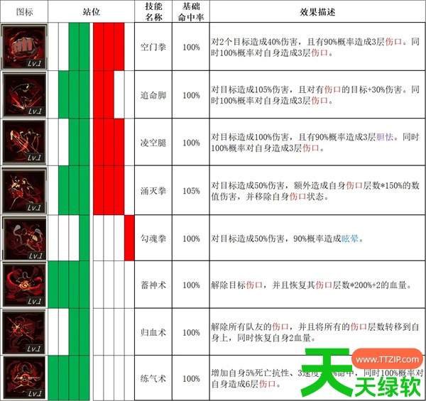 春秋异闻录全角色技能表以及初期搭配攻略 春秋异闻录全角色技能表以及初期搭配攻略