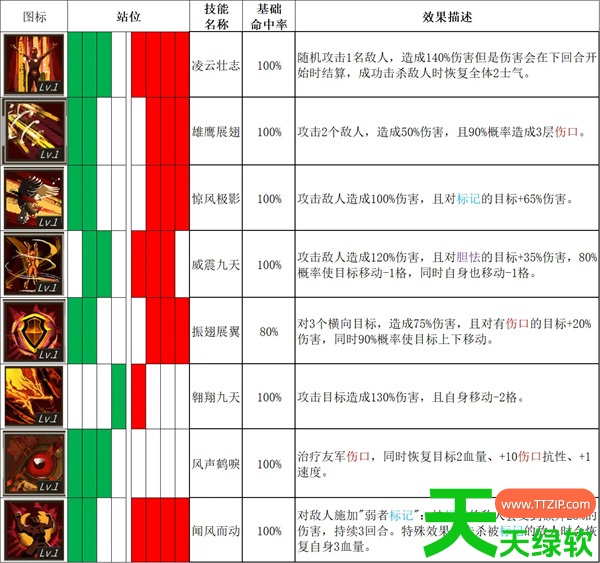 春秋异闻录全角色技能表以及初期搭配攻略 春秋异闻录全角色技能表以及初期搭配攻略