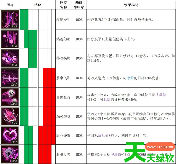 春秋异闻录全角色技能表以及初期搭配攻略 春秋异闻录全角色技能表以及初期搭配攻略