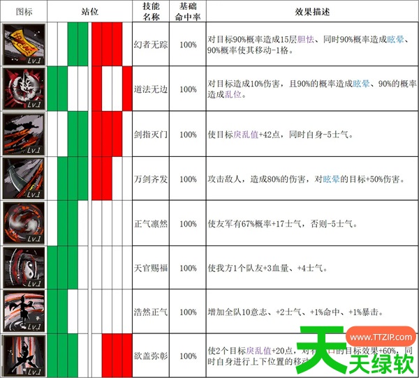 春秋异闻录全角色技能表以及初期搭配攻略 春秋异闻录全角色技能表以及初期搭配攻略