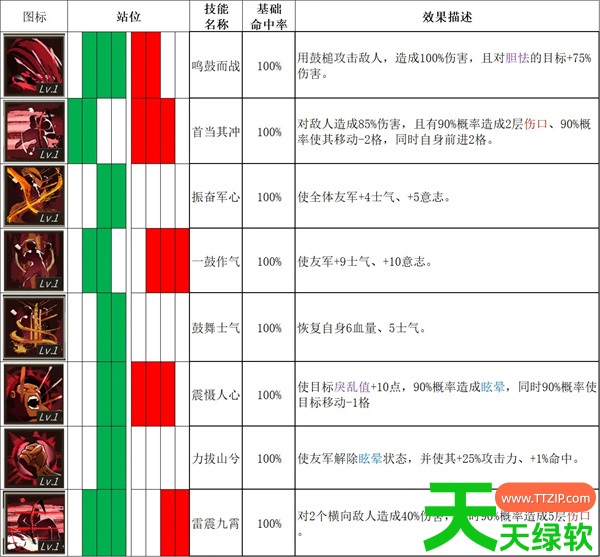 春秋异闻录全角色技能表以及初期搭配攻略 春秋异闻录全角色技能表以及初期搭配攻略