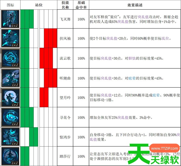 春秋异闻录全角色技能表以及初期搭配攻略 春秋异闻录全角色技能表以及初期搭配攻略