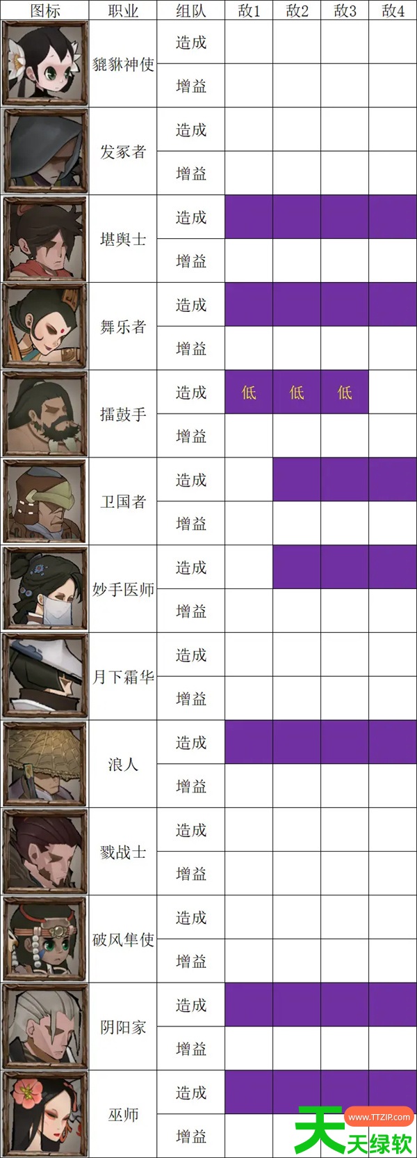 春秋异闻录全角色技能表以及初期搭配攻略 春秋异闻录全角色技能表以及初期搭配攻略