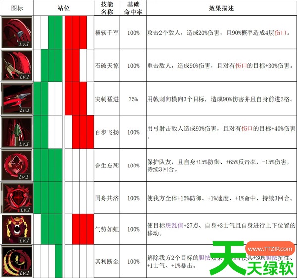 春秋异闻录全角色技能表以及初期搭配攻略 春秋异闻录全角色技能表以及初期搭配攻略