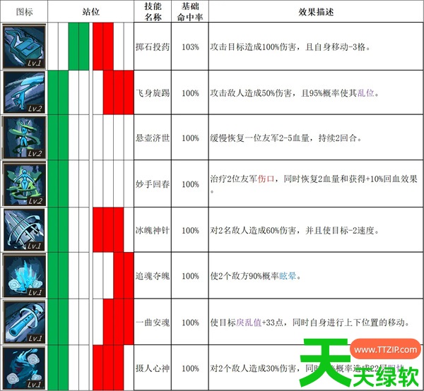 春秋异闻录全角色技能表以及初期搭配攻略 春秋异闻录全角色技能表以及初期搭配攻略