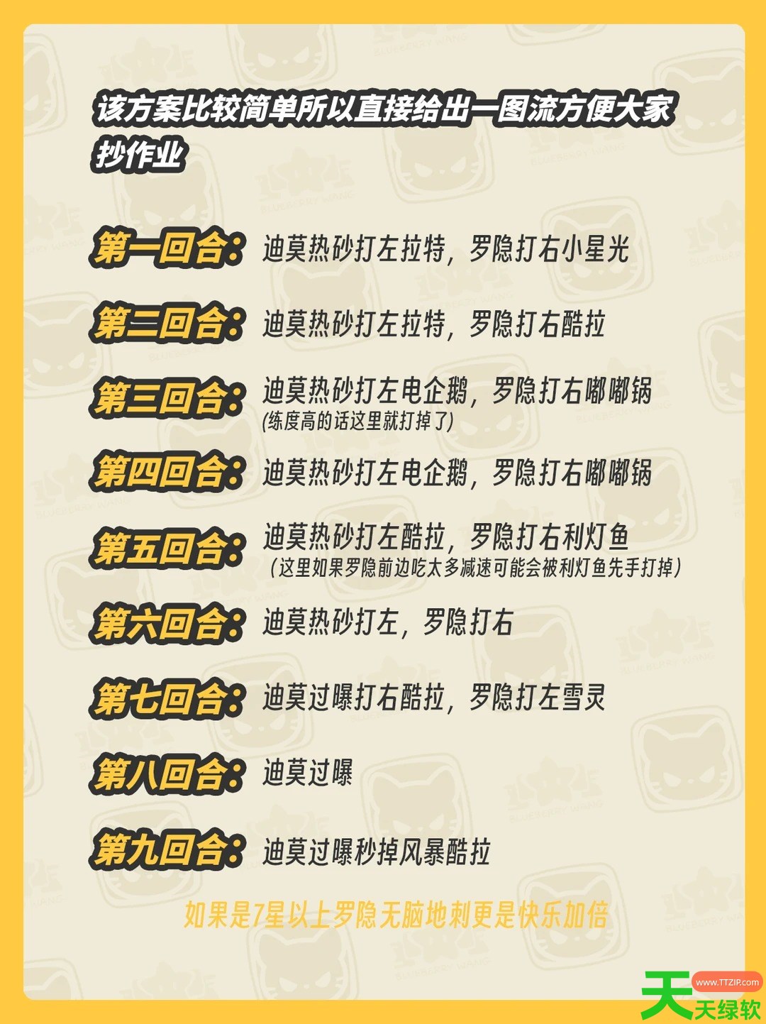 洛克王国世界风暴酷拉领地试炼怎么过 洛克王国世界风暴酷拉领地试炼攻略