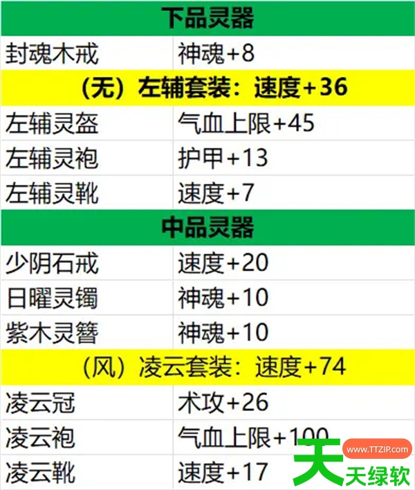 造化仙缘地狱模式直伤流玩法搭配思路 造化仙缘地狱模式直伤流玩法搭配思路