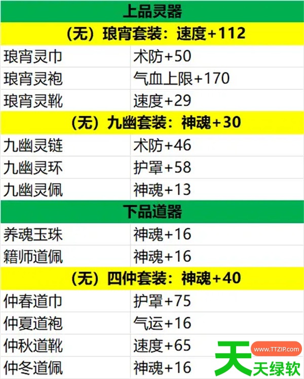 造化仙缘地狱模式直伤流玩法搭配思路