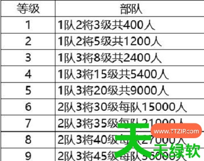 三国志战略版如何憋七本(三国志战略版憋七本攻略) 三国志战略版如何憋七本(三国志战略版憋七本攻略)