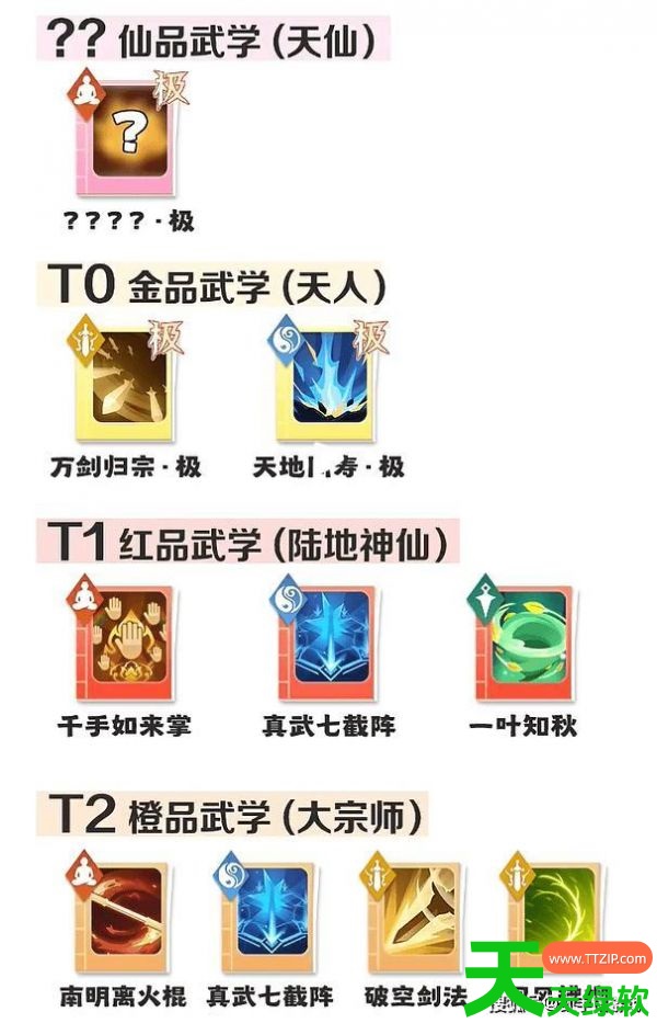 宗师之上零氪攻略图文(宗师之上0氪保姆级攻略) 宗师之上零氪攻略图文(宗师之上0氪保姆级攻略)