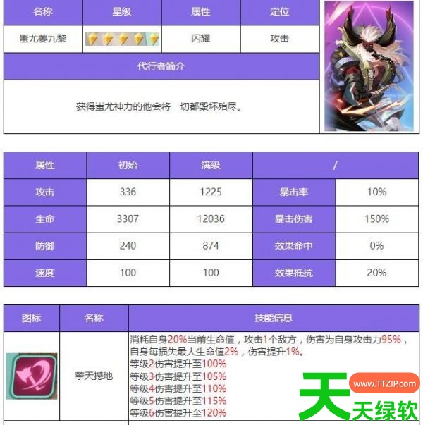 众神派对佐拉厉害吗(众神派对佐拉角色测评)