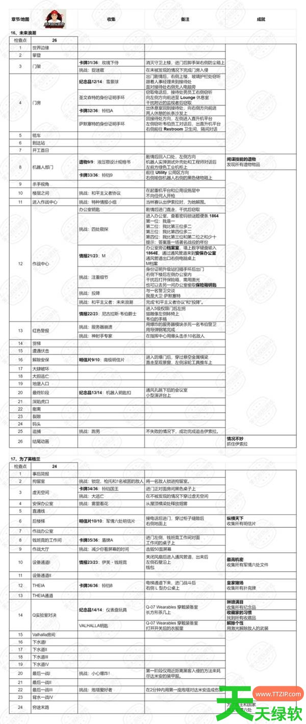 007初露锋芒全收集点位在哪 007初露锋芒全收集点位汇总