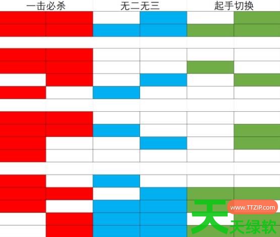 碧蓝幻想Relink无尽黄昏奶刀一击必杀专精怎么配装 碧蓝幻想Relink无尽黄昏奶刀一击必杀专精配 碧蓝幻想Relink无尽黄昏奶刀一击必杀专精怎么配装 碧蓝幻想Relink无尽黄昏奶刀一击必杀专精配