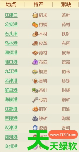 三国大冒险攻略富甲天下(三国大冒险富甲天下攻略) 三国大冒险攻略富甲天下(三国大冒险富甲天下攻略)