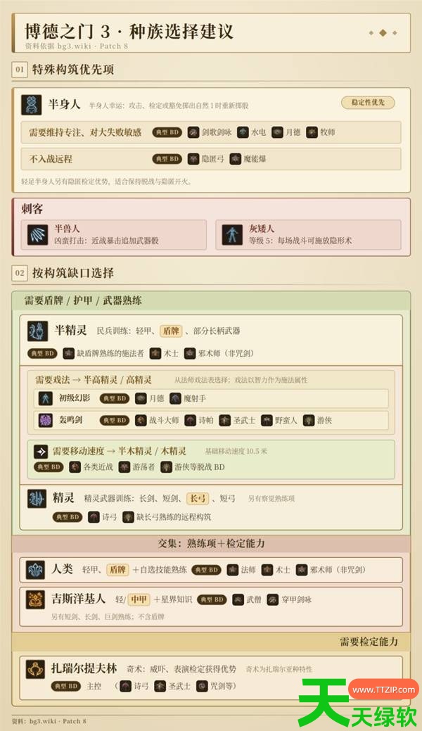 博德之门3开卡种族选择指南