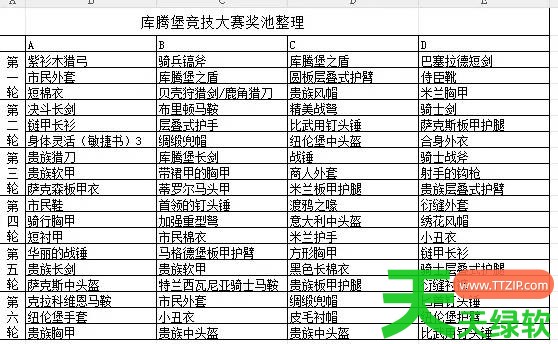 天国拯救2库腾堡竞技大赛奖池有什么 天国拯救2库腾堡比武奖励一览 单机游戏攻略, 图文攻略, 天国拯救2, 天国拯救2库腾堡比武奖励一览, 天国拯救2攻略, 天国拯救2最新资讯