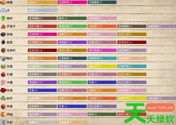 一起来榨大果汁果汁怎么制作 一起来榨大果汁果汁制作指南 一起来榨大果汁, 一起来榨大果汁攻略, 一起来榨大果汁最新资讯, 一起来榨大果汁果汁制作指南, 单机游戏攻略, 图文攻略