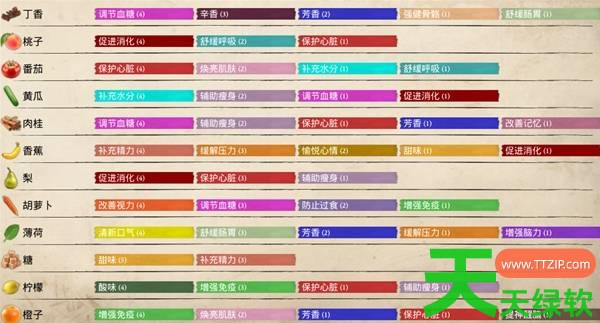 一起来榨大果汁果汁怎么制作 一起来榨大果汁果汁制作指南 一起来榨大果汁, 一起来榨大果汁攻略, 一起来榨大果汁最新资讯, 一起来榨大果汁果汁制作指南, 单机游戏攻略, 图文攻略