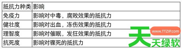 艾尔登法环人物属性值及软上限是多少 艾尔登法环人物属性值及软上限介绍 单机游戏攻略, 图文攻略, 艾尔登法环, 艾尔登法环人物属性值及软上限介绍, 艾尔登法环攻略, 艾尔登法环最新资讯