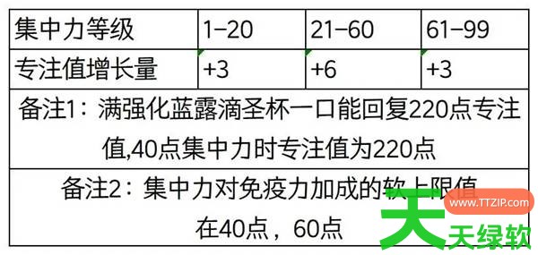 艾尔登法环人物属性值及软上限是多少 艾尔登法环人物属性值及软上限介绍 单机游戏攻略, 图文攻略, 艾尔登法环, 艾尔登法环人物属性值及软上限介绍, 艾尔登法环攻略, 艾尔登法环最新资讯