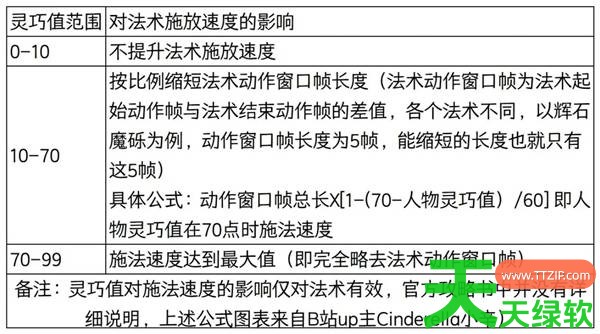 艾尔登法环人物属性值及软上限是多少 艾尔登法环人物属性值及软上限介绍 单机游戏攻略, 图文攻略, 艾尔登法环, 艾尔登法环人物属性值及软上限介绍, 艾尔登法环攻略, 艾尔登法环最新资讯
