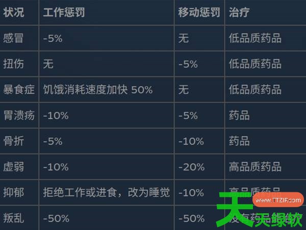 幻兽帕鲁状态异常与效果怎么样 幻兽帕鲁状态异常与效果详解 单机游戏攻略, 图文攻略, 幻兽帕鲁, 幻兽帕鲁攻略, 幻兽帕鲁最新资讯, 幻兽帕鲁状态异常与效果详解