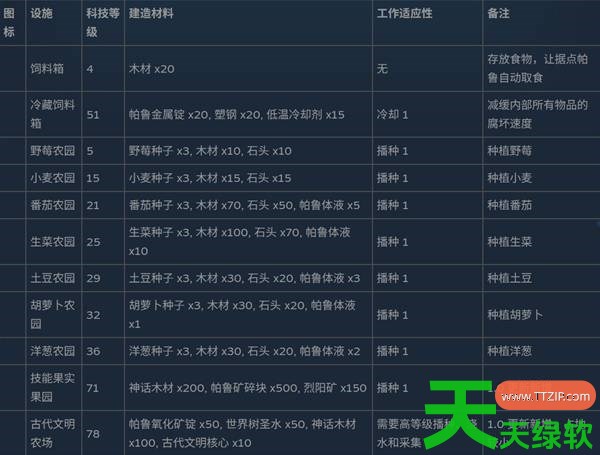 幻兽帕鲁全制作设施数据是什么 幻兽帕鲁全制作设施数据一览 单机游戏攻略, 图文攻略, 幻兽帕鲁, 幻兽帕鲁全制作设施数据一览, 幻兽帕鲁攻略, 幻兽帕鲁最新资讯