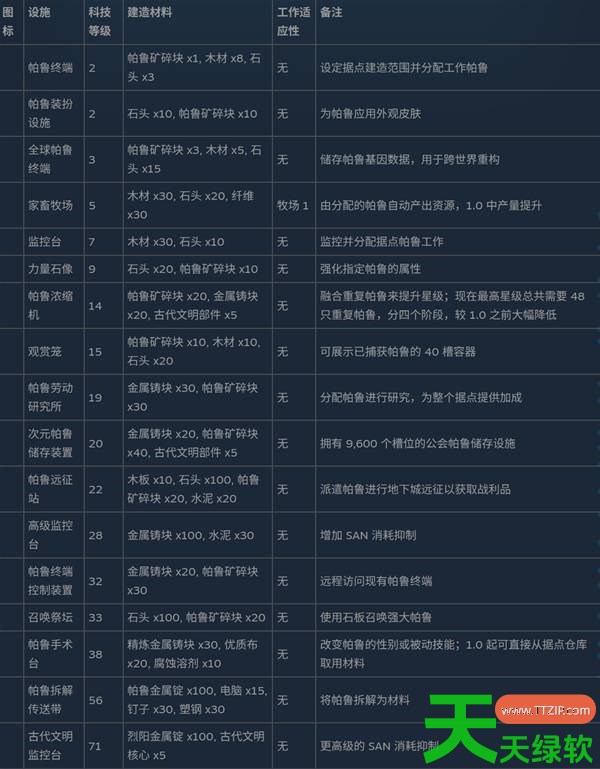 幻兽帕鲁全制作设施数据是什么 幻兽帕鲁全制作设施数据一览 单机游戏攻略, 图文攻略, 幻兽帕鲁, 幻兽帕鲁全制作设施数据一览, 幻兽帕鲁攻略, 幻兽帕鲁最新资讯