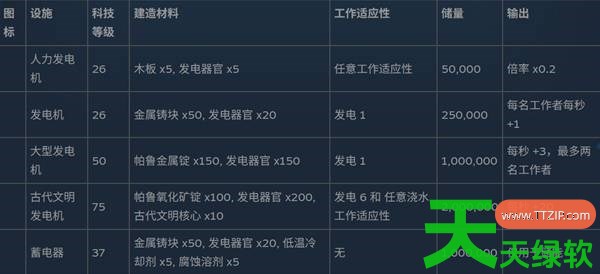 幻兽帕鲁全制作设施数据是什么 幻兽帕鲁全制作设施数据一览 单机游戏攻略, 图文攻略, 幻兽帕鲁, 幻兽帕鲁全制作设施数据一览, 幻兽帕鲁攻略, 幻兽帕鲁最新资讯
