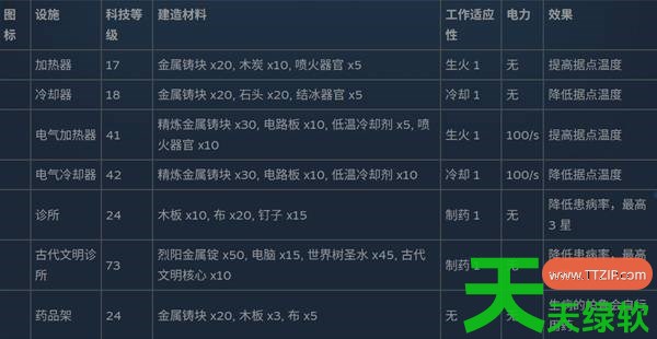 幻兽帕鲁全制作设施数据是什么 幻兽帕鲁全制作设施数据一览 单机游戏攻略, 图文攻略, 幻兽帕鲁, 幻兽帕鲁全制作设施数据一览, 幻兽帕鲁攻略, 幻兽帕鲁最新资讯