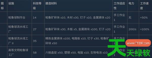 幻兽帕鲁全制作设施数据是什么 幻兽帕鲁全制作设施数据一览 单机游戏攻略, 图文攻略, 幻兽帕鲁, 幻兽帕鲁全制作设施数据一览, 幻兽帕鲁攻略, 幻兽帕鲁最新资讯
