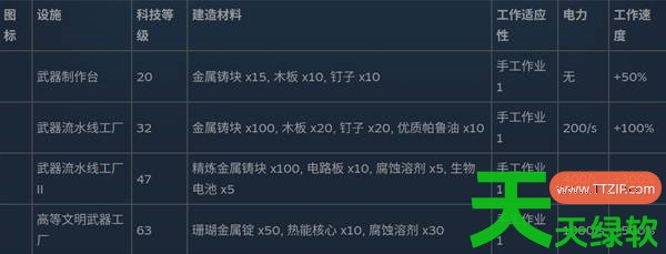 幻兽帕鲁全制作设施数据是什么 幻兽帕鲁全制作设施数据一览 单机游戏攻略, 图文攻略, 幻兽帕鲁, 幻兽帕鲁全制作设施数据一览, 幻兽帕鲁攻略, 幻兽帕鲁最新资讯