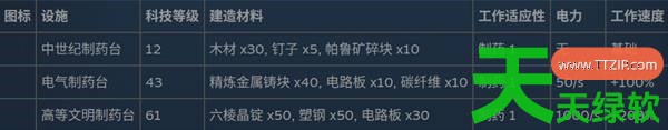 幻兽帕鲁全制作设施数据是什么 幻兽帕鲁全制作设施数据一览 单机游戏攻略, 图文攻略, 幻兽帕鲁, 幻兽帕鲁全制作设施数据一览, 幻兽帕鲁攻略, 幻兽帕鲁最新资讯