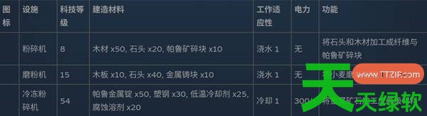 幻兽帕鲁全制作设施数据是什么 幻兽帕鲁全制作设施数据一览 单机游戏攻略, 图文攻略, 幻兽帕鲁, 幻兽帕鲁全制作设施数据一览, 幻兽帕鲁攻略, 幻兽帕鲁最新资讯