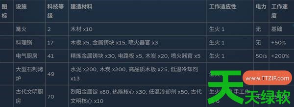 幻兽帕鲁全制作设施数据是什么 幻兽帕鲁全制作设施数据一览 单机游戏攻略, 图文攻略, 幻兽帕鲁, 幻兽帕鲁全制作设施数据一览, 幻兽帕鲁攻略, 幻兽帕鲁最新资讯
