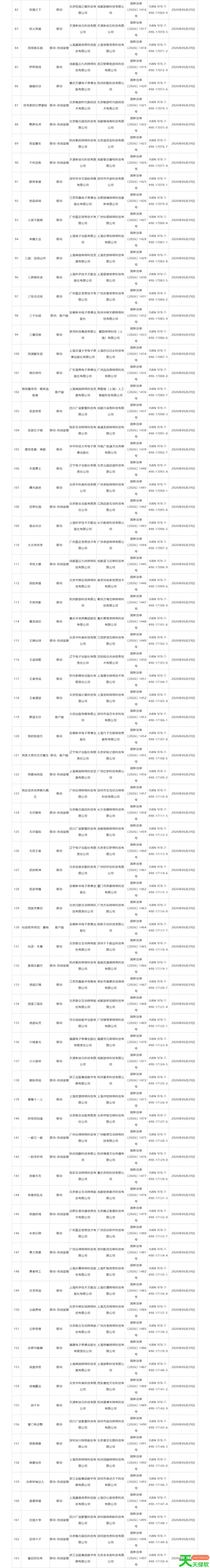 2026年8月国产游戏版号 2026年8月国产游戏过审版号一览
